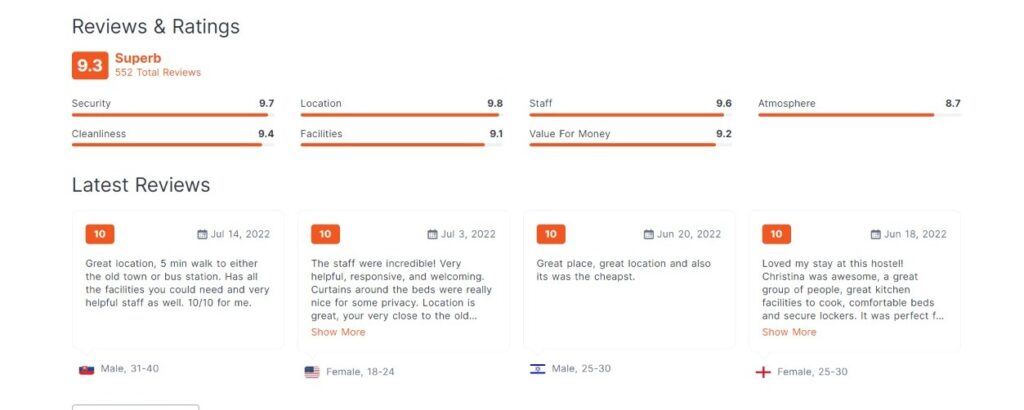 Hostel review